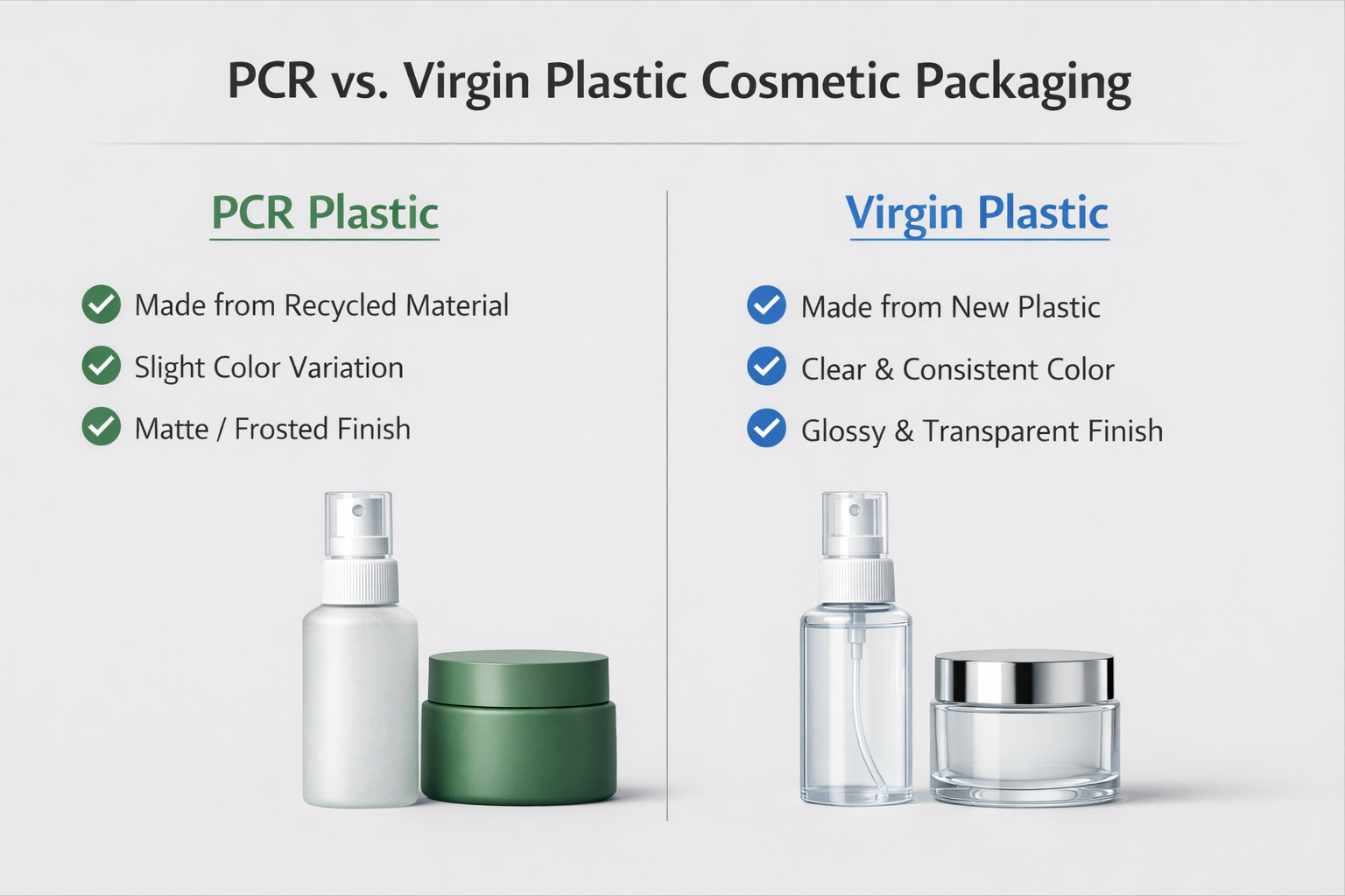 1774447264239813.png PCR vs virgin plastic cosmetic packaging comparison showing frosted spray bottle and jar for skincare packaging