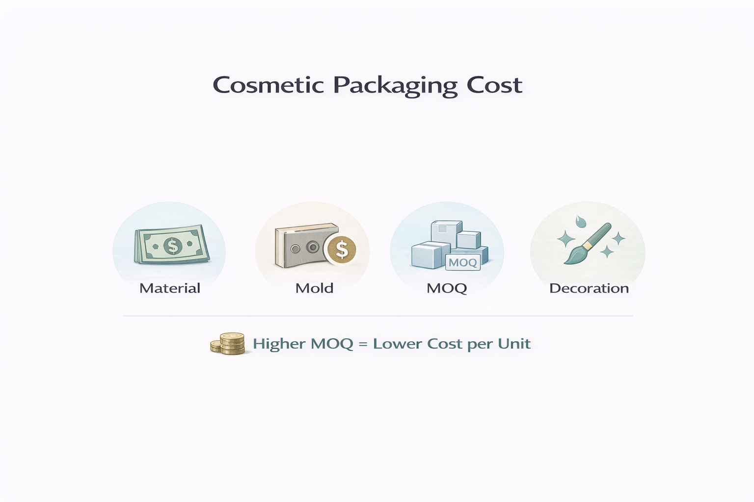 化妆品包装成本分析图.png