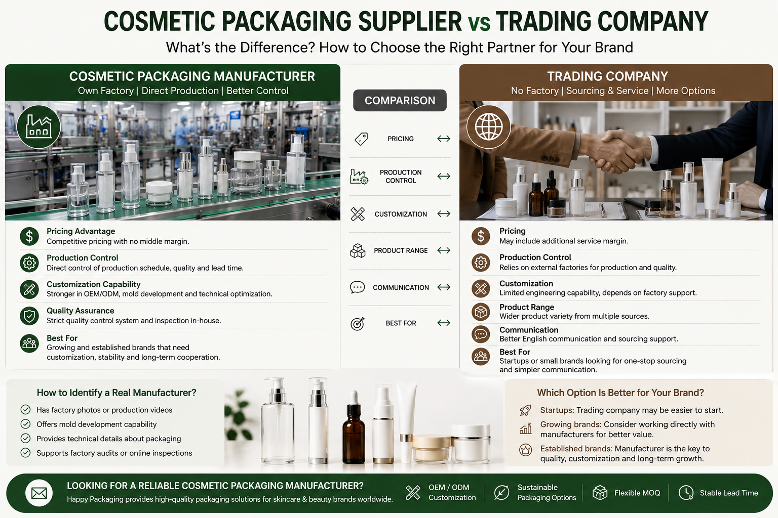 cosmetic packaging manufacturer production line for skincare packaging solutions